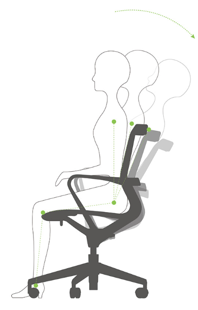 KPROV-A-1 職員座椅  布料椅背  人體工學